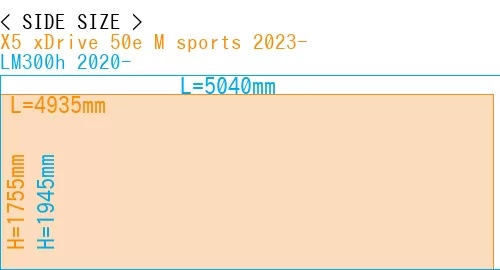 #X5 xDrive 50e M sports 2023- + LM300h 2020-